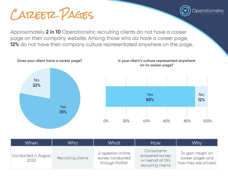 Career Pages