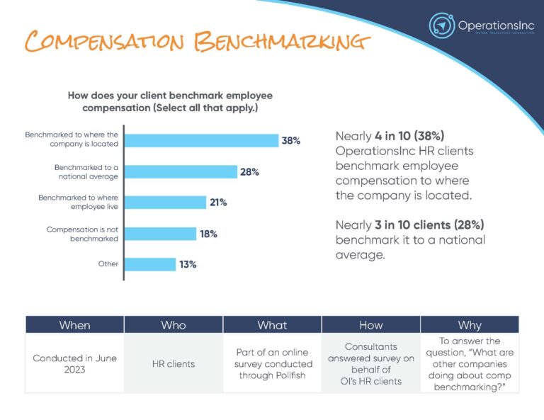 Compensation Benchmarking