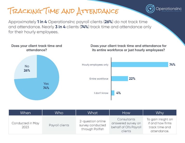Tracking Time and Attendance